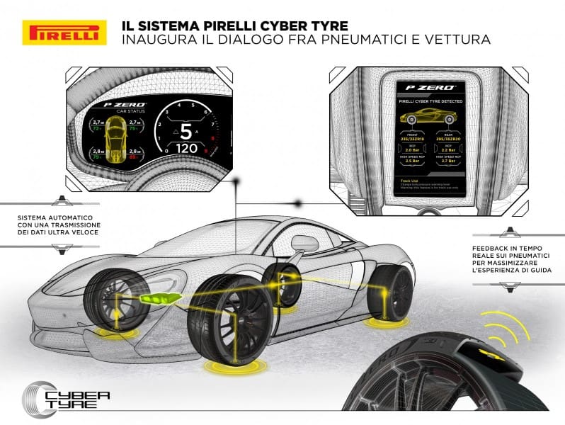 tecnologia pirelli cyber tyre