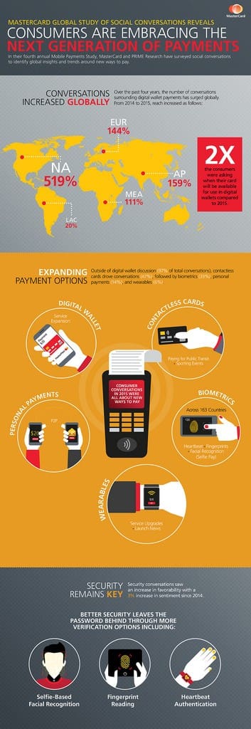 infografica MasterCard