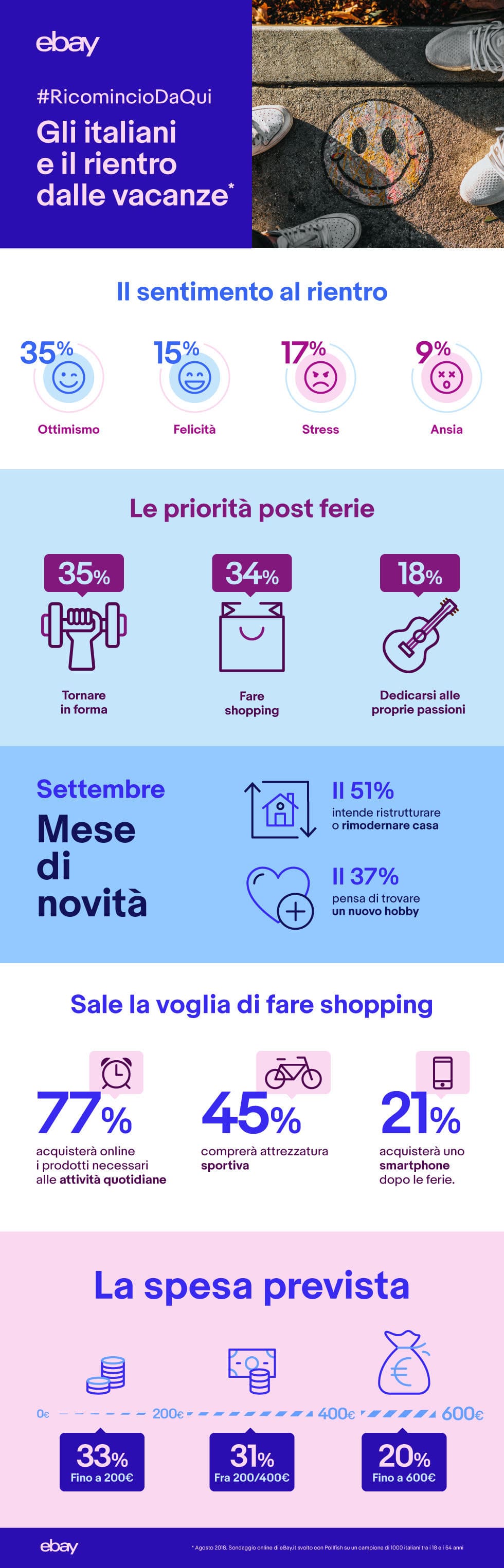 ebay infografica