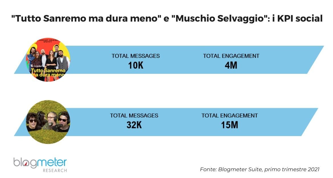Podcast analisi programmi
