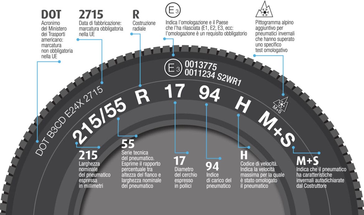info pneumatico